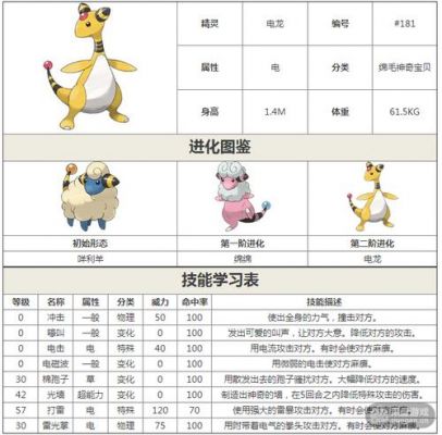 进化到电龙多少(超进化电龙种族值)-图1 进化到电龙多少(超进化电龙种族值)-图1