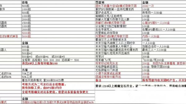 烧烧装备多少钱(tbc烧尽法伤怎么算的)-图1 烧烧装备多少钱(tbc烧尽法伤怎么算的)-图1