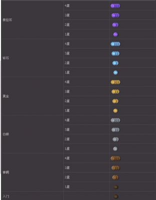 dnfpk多少分算强(dnfpk分数)-图1 dnfpk多少分算强(dnfpk分数)-图1
