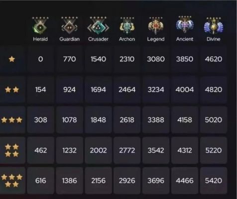 dota多少年(dota哪年出来的)-图2 dota多少年(dota哪年出来的)-图2