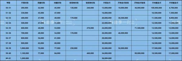 金币q是多少经验（金币等级）