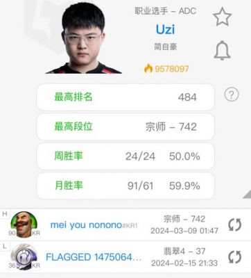 uzi韩服多少分(uzi韩服第一过吗)-图1 uzi韩服多少分(uzi韩服第一过吗)-图1