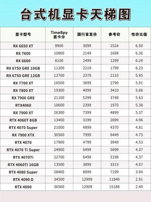 玩游戏显卡多少度(玩游戏显卡多少度算正常)-图3 玩游戏显卡多少度(玩游戏显卡多少度算正常)-图3
