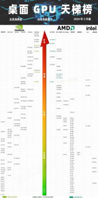玩游戏显卡多少度(玩游戏显卡多少度算正常)-图2 玩游戏显卡多少度(玩游戏显卡多少度算正常)-图2