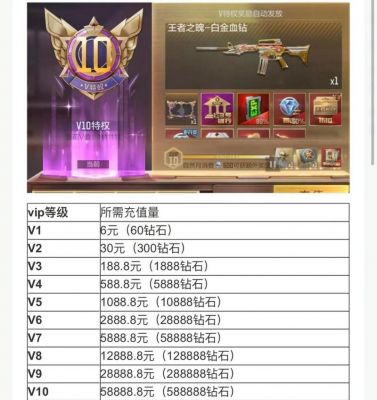穿越火线全装多少钱（cf现在多少钱一把v）