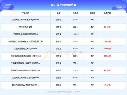 盛世兰陵价格多少(盛世兰陵雕塑)-图3 盛世兰陵价格多少(盛世兰陵雕塑)-图3