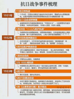 抗日战争从多少年到多少年（抗日战争从几年到几年）