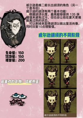 饥荒胡须领主伤害多少（饥荒谁有胡子）