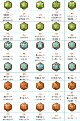 2级铭文卖多少（铭文2级密码在哪里设置）-图3
