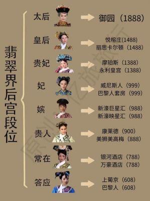 熹妃职位多少（熹妃多少岁）