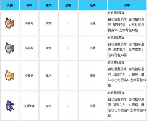 冒险岛2宠物多少钱(冒险岛2宠物属性怎么洗)-图1 冒险岛2宠物多少钱(冒险岛2宠物属性怎么洗)-图1
