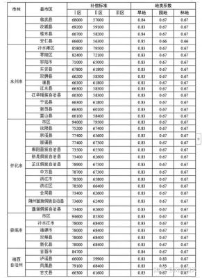 7饷地是多少(7响地是多少亩)-图3 7饷地是多少(7响地是多少亩)-图3