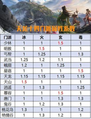 天龙八部属性最高多少（天龙八部多少属性是什么意思）